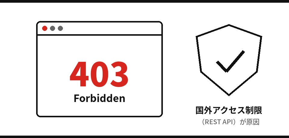 403 Forbiddenエラーと、原因の国外アクセス制限のイメージ
