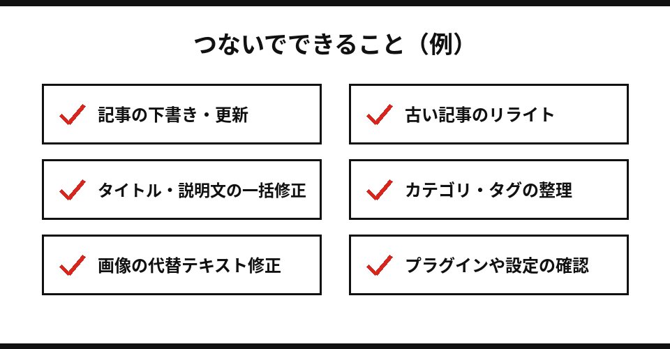記事の下書き・更新、リライト、説明文の一括修正などClaudeとつないでできること